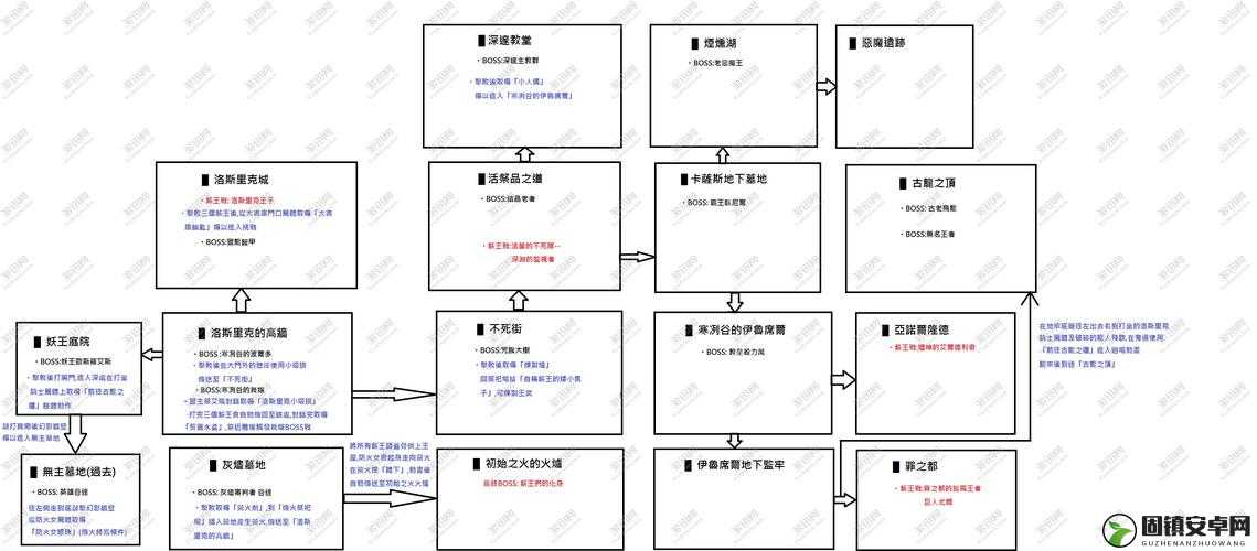 黑暗之魂3新DLC全BOSS挑战攻略，详细打法技巧与策略一览