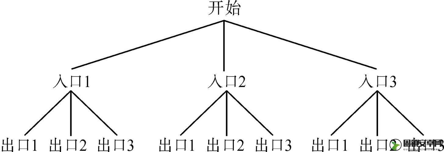 小明通道一通道二通道三：关于其具体内容与作用的详细解析