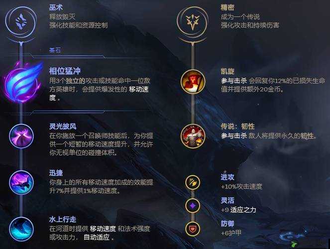 LOL 6.15版本巨魔BUG详解