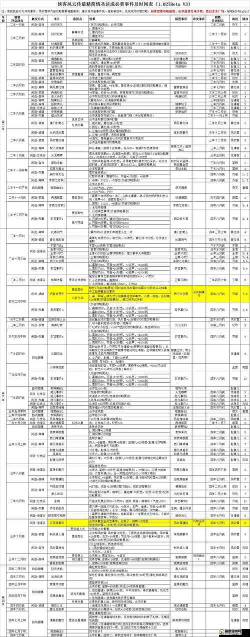 侠客风云传诚王线通关心得分享