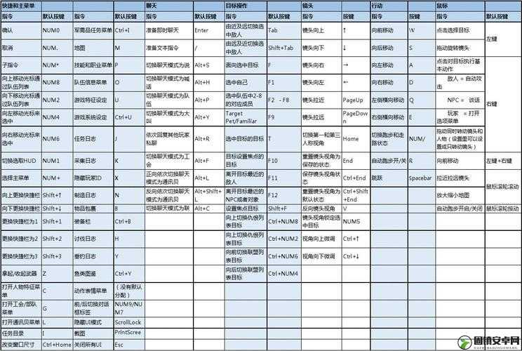 最终幻想14战士职业专属，全面解析按键设置秘籍，轻松打造高效战斗快捷键