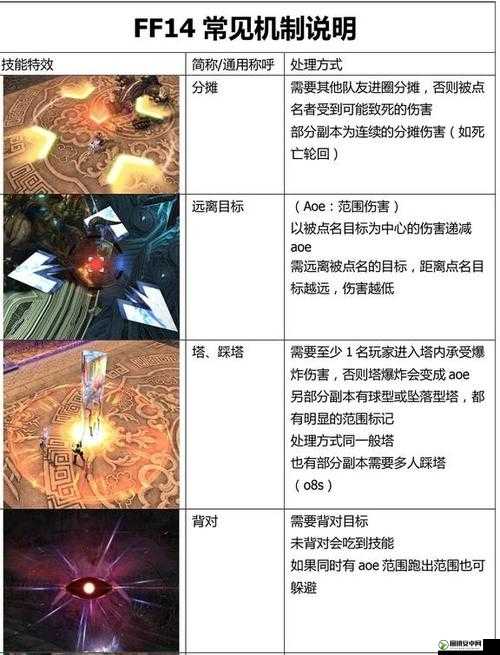 最终幻想14真泰坦副本高阶打法技巧与策略全面分享